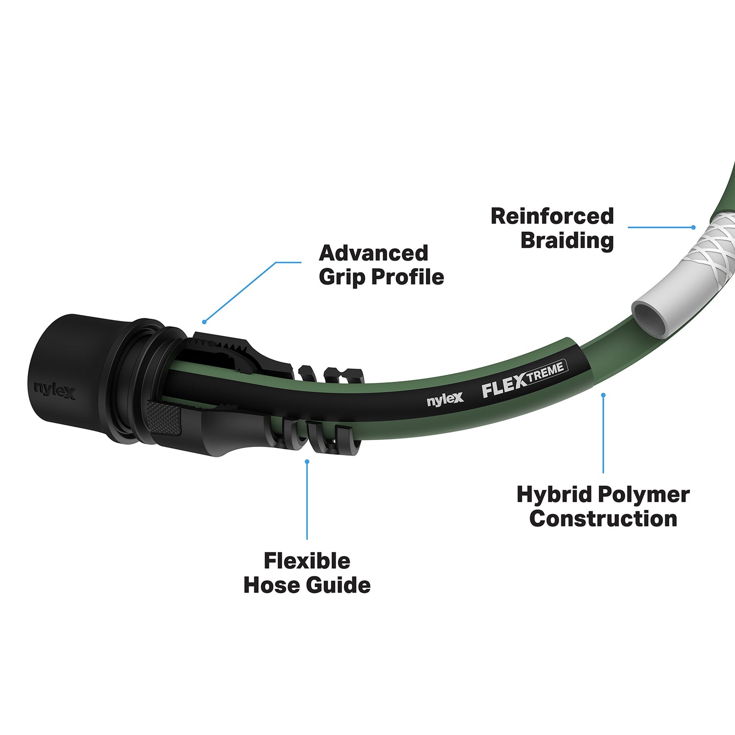 Nylex Hose Fitting Set With Built-in Strain Relief – nylex-new-zealand